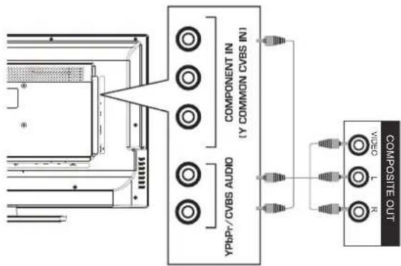 HAIER LE32F600C - Connecting an External A/V Device - 5