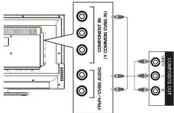 HAIER LE32F600C - Conexión de un dispositivo A/V externo - 4