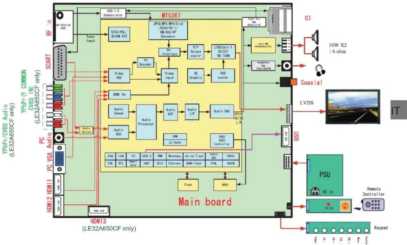 HAIER LE32F600C - Temporizzazione supportata per ingresso HDMI - 1