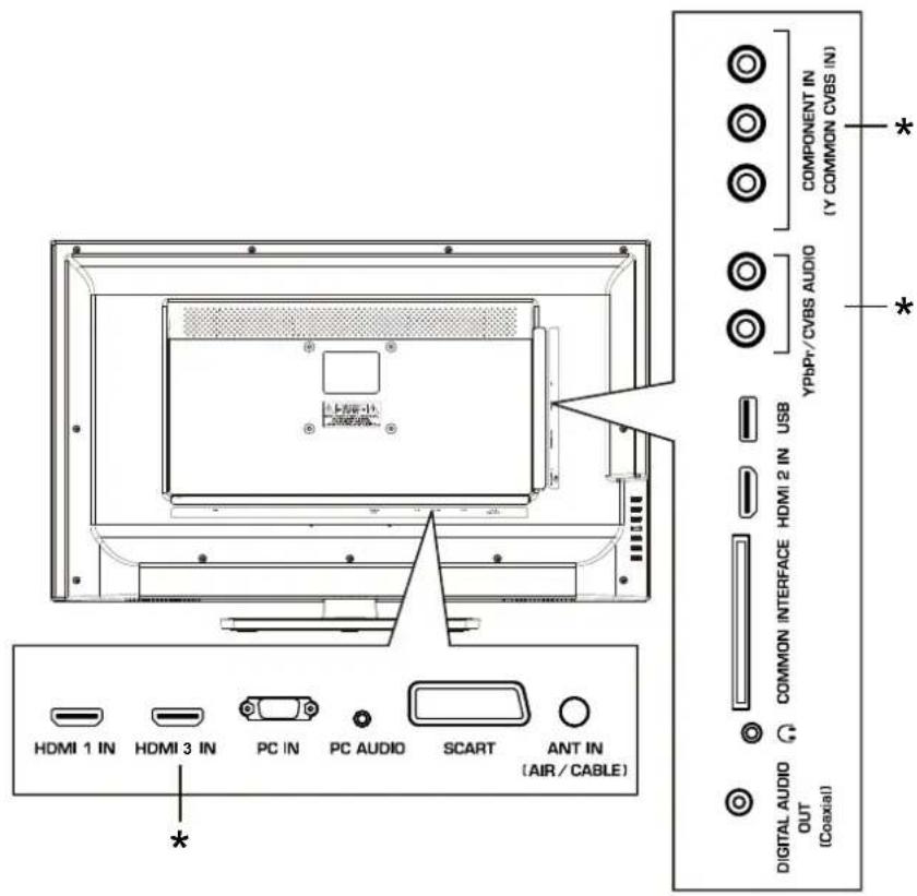 HAIER LE32F600C - Terminali posteriori - 1
