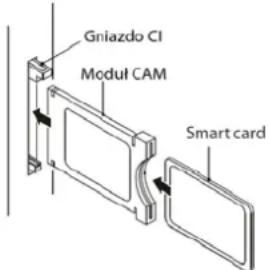 HAIER LE32F600C - ModulCI - 1