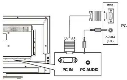 HAIER LE32F600C - Anschlieben eines externen Audio-/ Videogeräts - 6