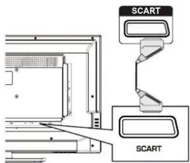 HAIER LE32F600C - Connecting an External A/V Device - 3
