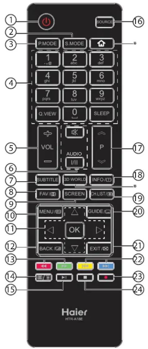HAIER LE32F600C - Opmerking - 1