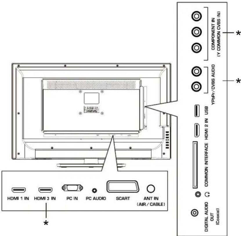 HAIER LE32F600C - Prises arriere - 1