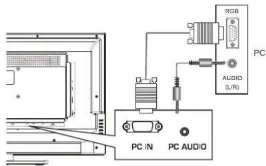 HAIER LE32F600C - Connecting a PC - 1