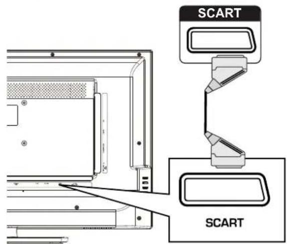 HAIER LE32F600C - Apparaten aansluiten - 3