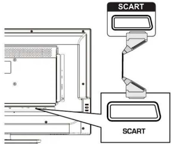 HAIER LE32F600C - Anschlieben eines externen Audio-/ Videogeräts - 2