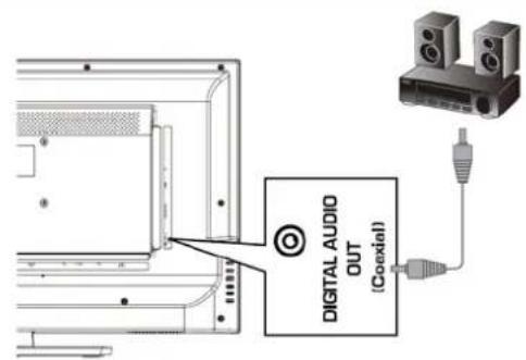 HAIER LE32F600C - Podłaczenia zewnegrznego urzadzenia audio-video - 7