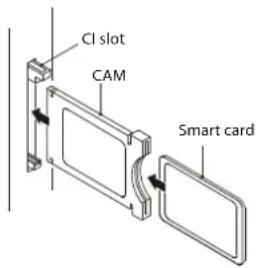 HAIER LE32F600C - Common Interface - 1