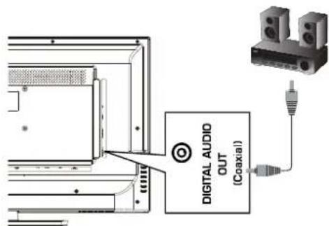 HAIER LE32F600C - Conexión de un sistema de audio digital - 1