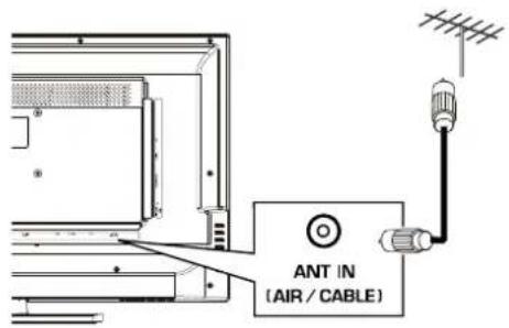 HAIER LE32F600C - Collegamenti - 1