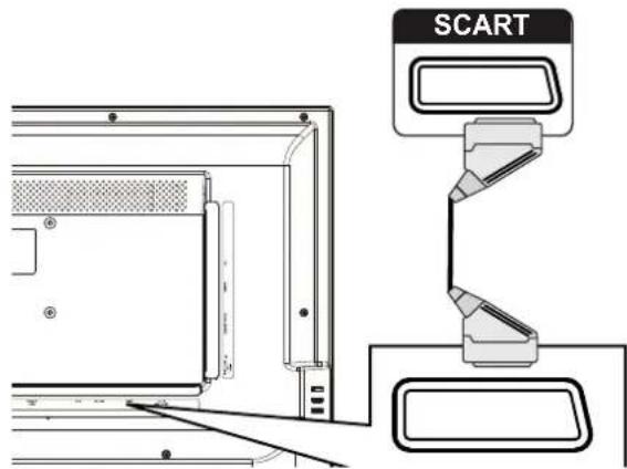 HAIER LE32F600C - Branchements - 3