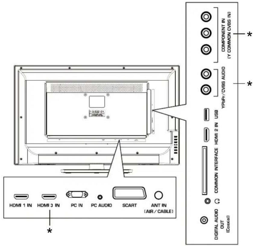 HAIER LE32F600C - Aansluitpunten weiterzigde - 1
