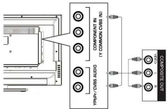 HAIER LE32F600C - Collegamento di un dispositivo A/V esterno - 4
