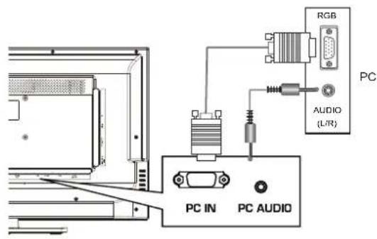 HAIER LE32F600C - Collegamento di un PC - 1