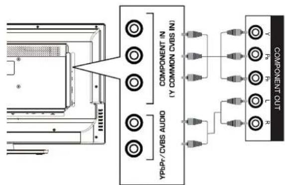 HAIER LE32F600C - Apparaten aansluiten - 4