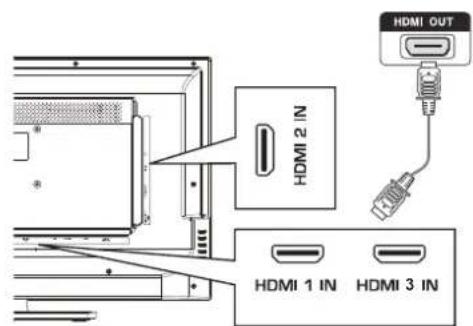 HAIER LE32F600C - Connecting an External A/V Device - 1