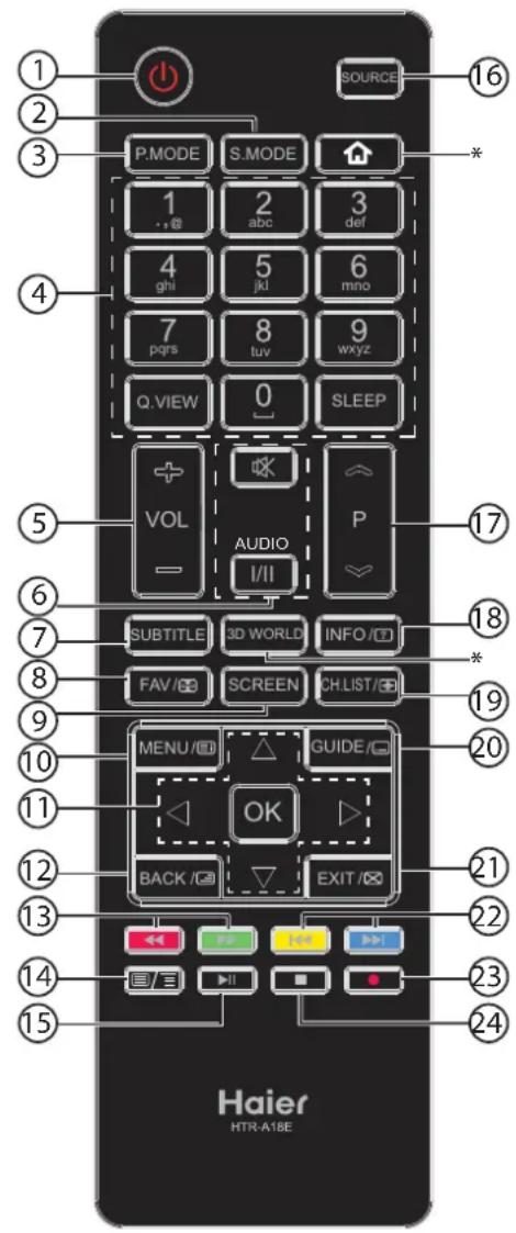 HAIER LE32F600C - Hinweis - 1
