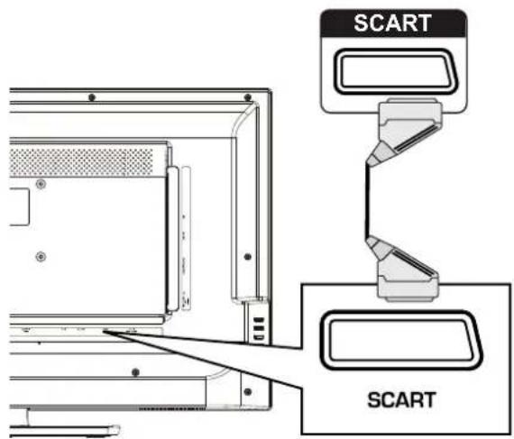 HAIER LE32F600C - Collegamento di un dispositivo A/V esterno - 2