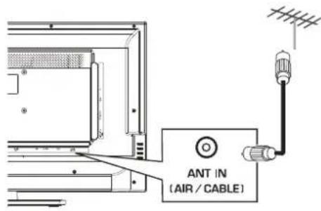 HAIER LE32F600C - Connecting to Antenna/Cable - 1
