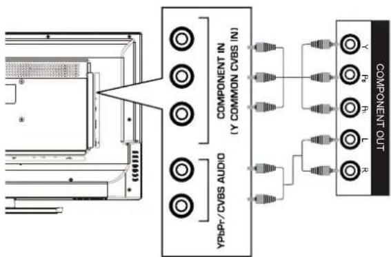 HAIER LE32F600C - Branchements - 4