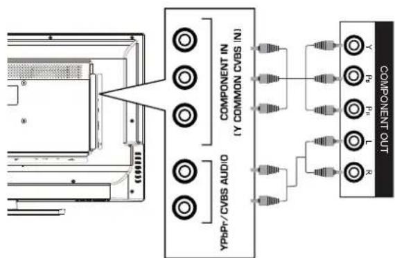HAIER LE32F600C - Collegamento di un dispositivo A/V esterno - 3