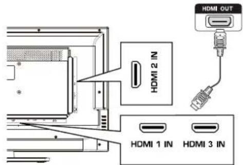 HAIER LE32F600C - Branchements - 2