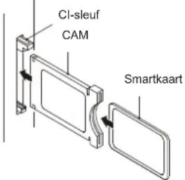 HAIER LE32F600C - Algemene interface - 1