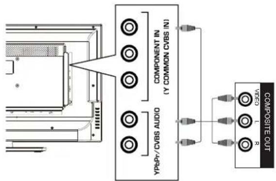 HAIER LE32F600C - Apparaten aansluiten - 5