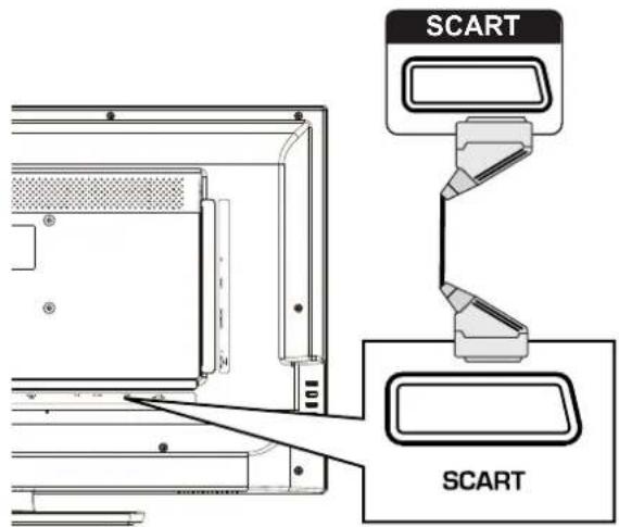 HAIER LE32F600C - Conexión de un dispositivo A/V externo - 2
