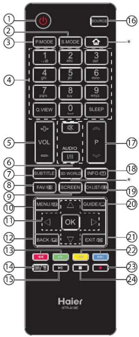 HAIER LE32F600C - Connecting a Digital Audio System - 3
