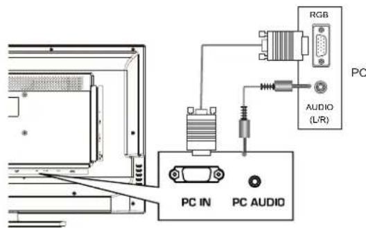 HAIER LE32F600C - Branchements - 6