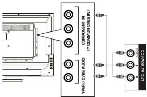 HAIER LE32F600C - Branchements - 5