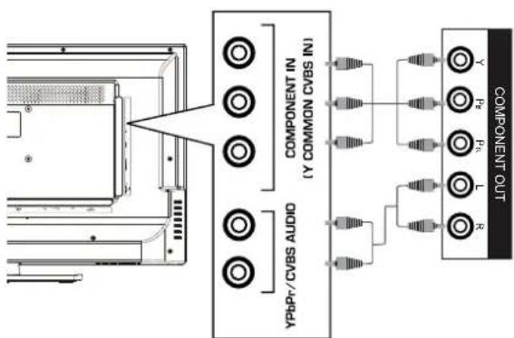 HAIER LE32F600C - Conexión de un dispositivo A/V externo - 3