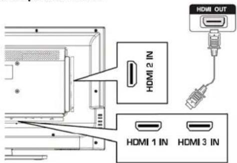 HAIER LE32F600C - Podłaczenia zewnegrznego urzadzenia audio-video - 1