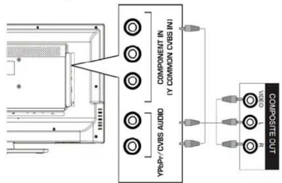 HAIER LE32F600C - Podłaczenia zewnegrznego urzadzenia audio-video - 4