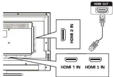 HAIER LE32F600C - Conexión de un dispositivo A/V externo - 1
