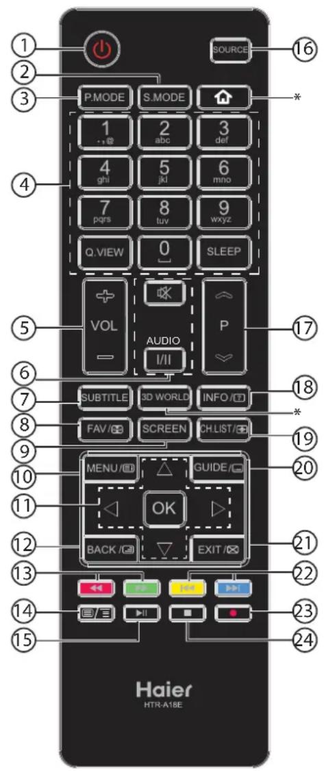 HAIER LE32F600C - Collegamento di un sistema audio digitale - 3