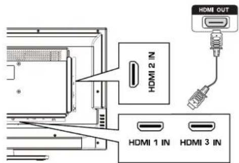 HAIER LE32F600C - Collegamento di un dispositivo A/V esterno - 1