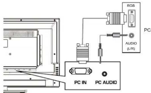 HAIER LE32F600C - Conexión de un PC - 1
