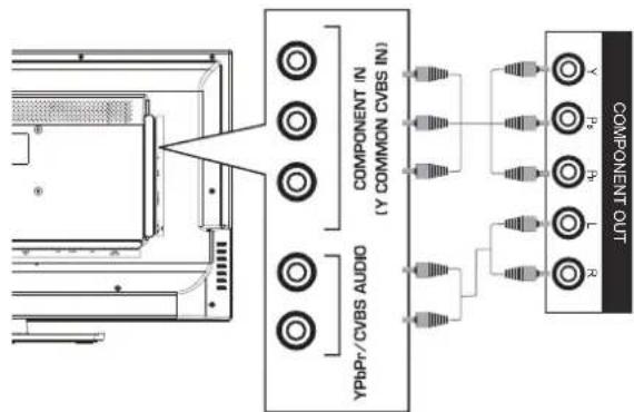 HAIER LE32F600C - Connecting an External A/V Device - 4
