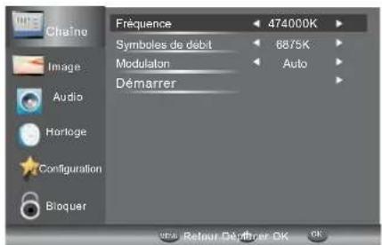 HAIER LE28M500C - 2.2)Recherche manuelle des canaux cablés. - 1