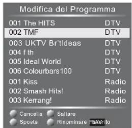 HAIER LE28M500C - 4). Modifica programma - 1