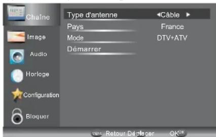 HAIER LE28M500C - Remarque - 1