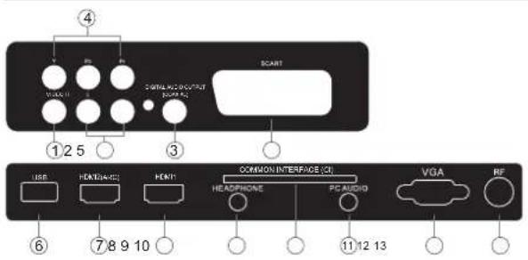 HAIER LE28M500C - Rear/Side Sockets(22",24",28") - 1