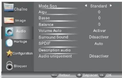 HAIER LE28M500C - MENU SON - 1