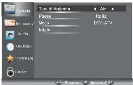 HAIER LE28M500C - FUNZIONAMENTO - 1