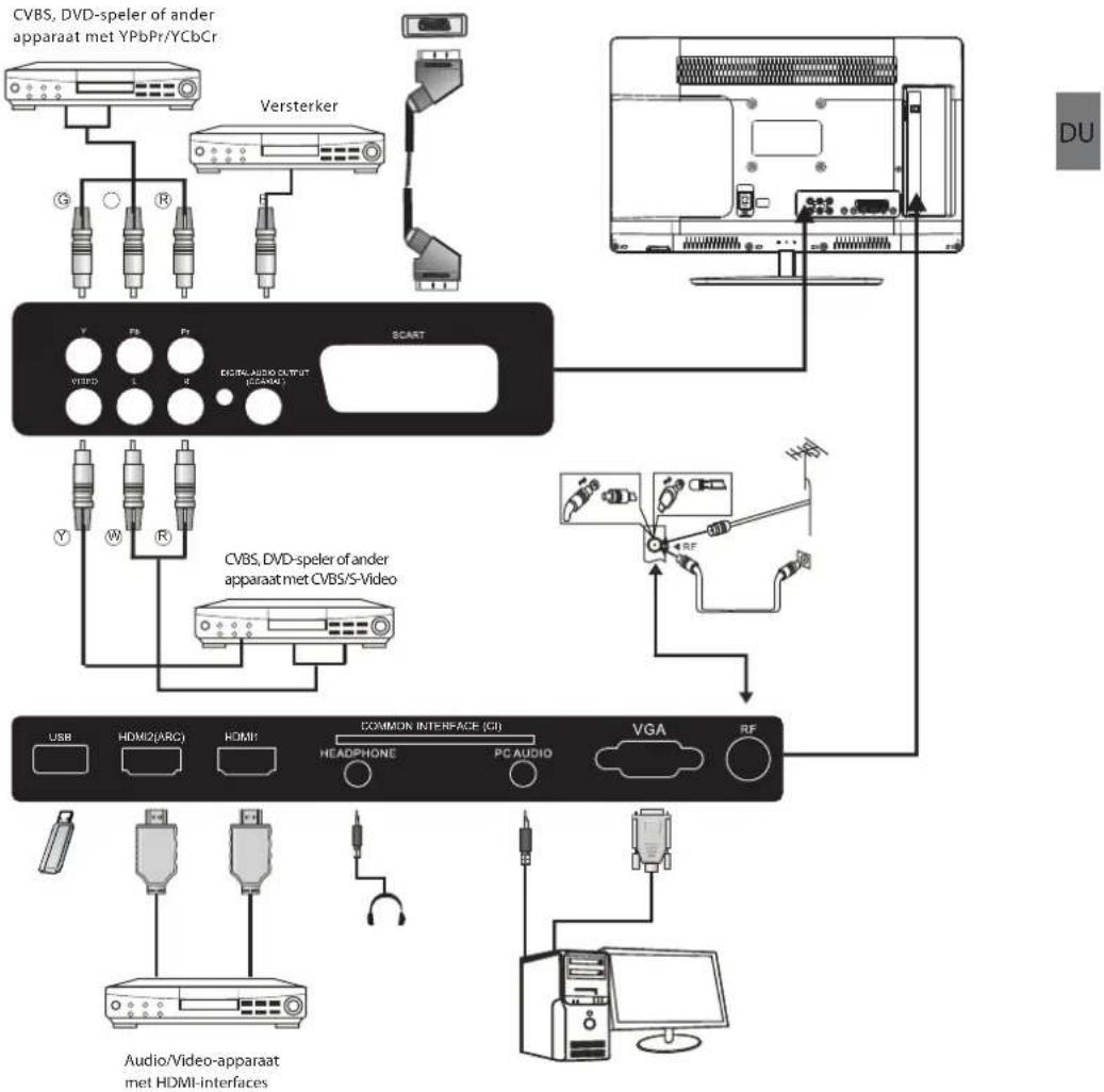 HAIER LE24M600CF - Aansluiten op uw Haier TV(22",24",28") - 1