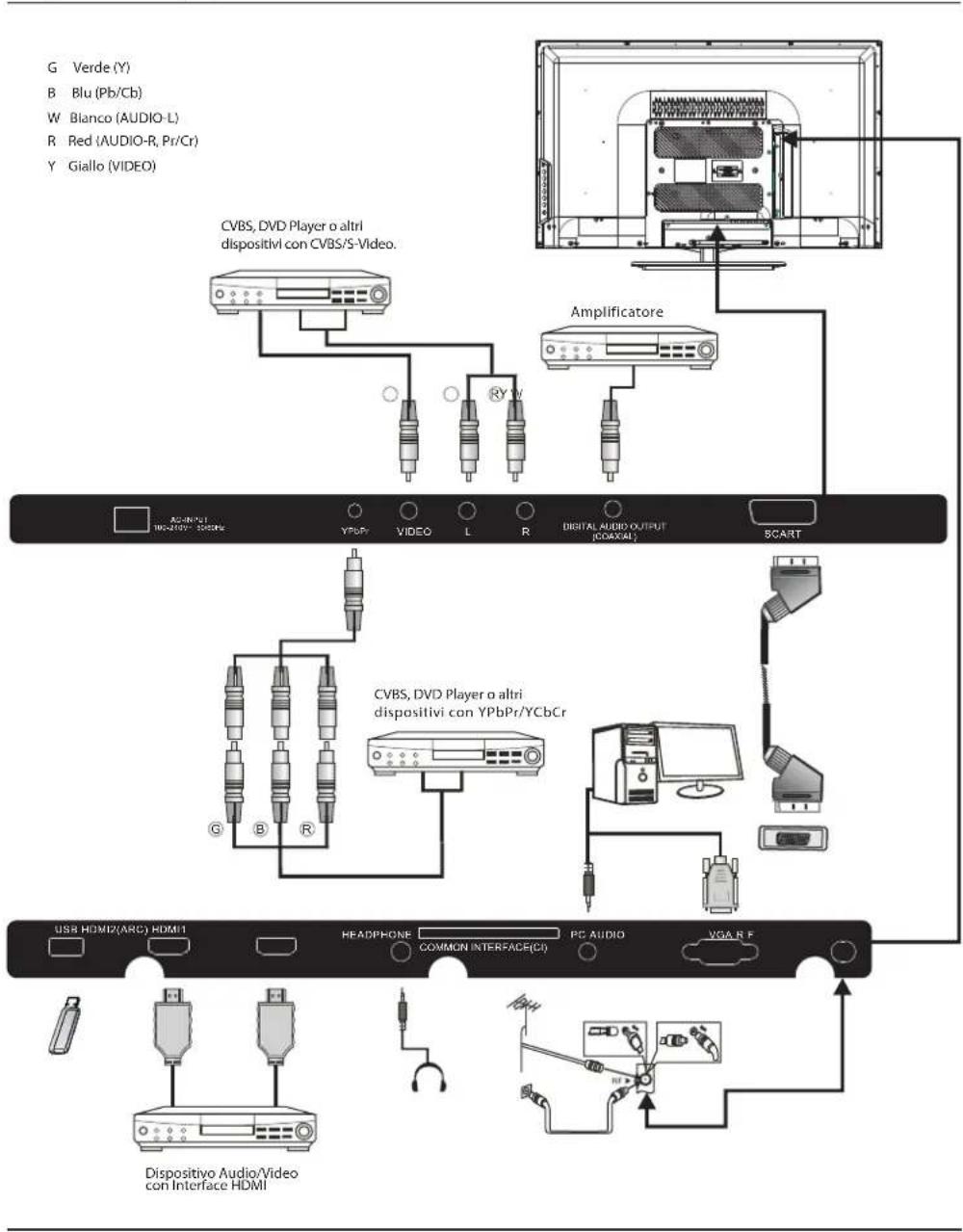 HAIER LE24M600CF - Presul retro/sul lato(32") - 3
